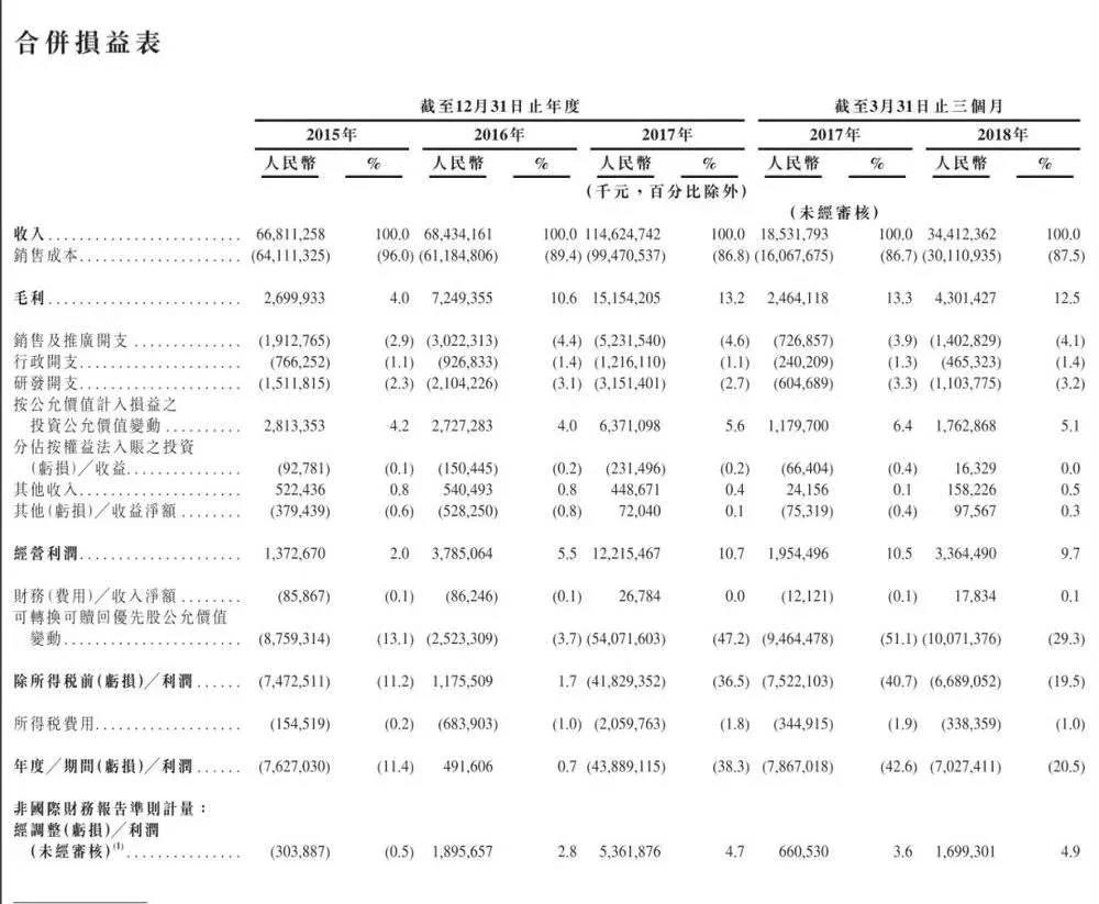 深圳網(wǎng)站建設(shè)公司：互聯(lián)網(wǎng)公司流血上市 招股書(shū)關(guān)鍵看財(cái)務(wù)報(bào)表
