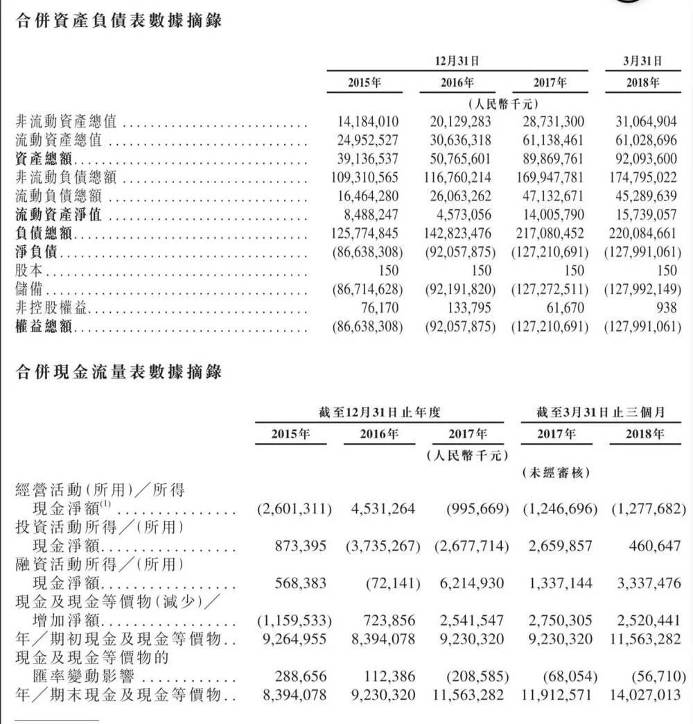 深圳網(wǎng)站建設(shè)公司：互聯(lián)網(wǎng)公司流血上市 招股書(shū)關(guān)鍵看財(cái)務(wù)報(bào)表