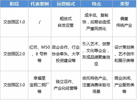 舊廠房、辦公樓改造022380.png